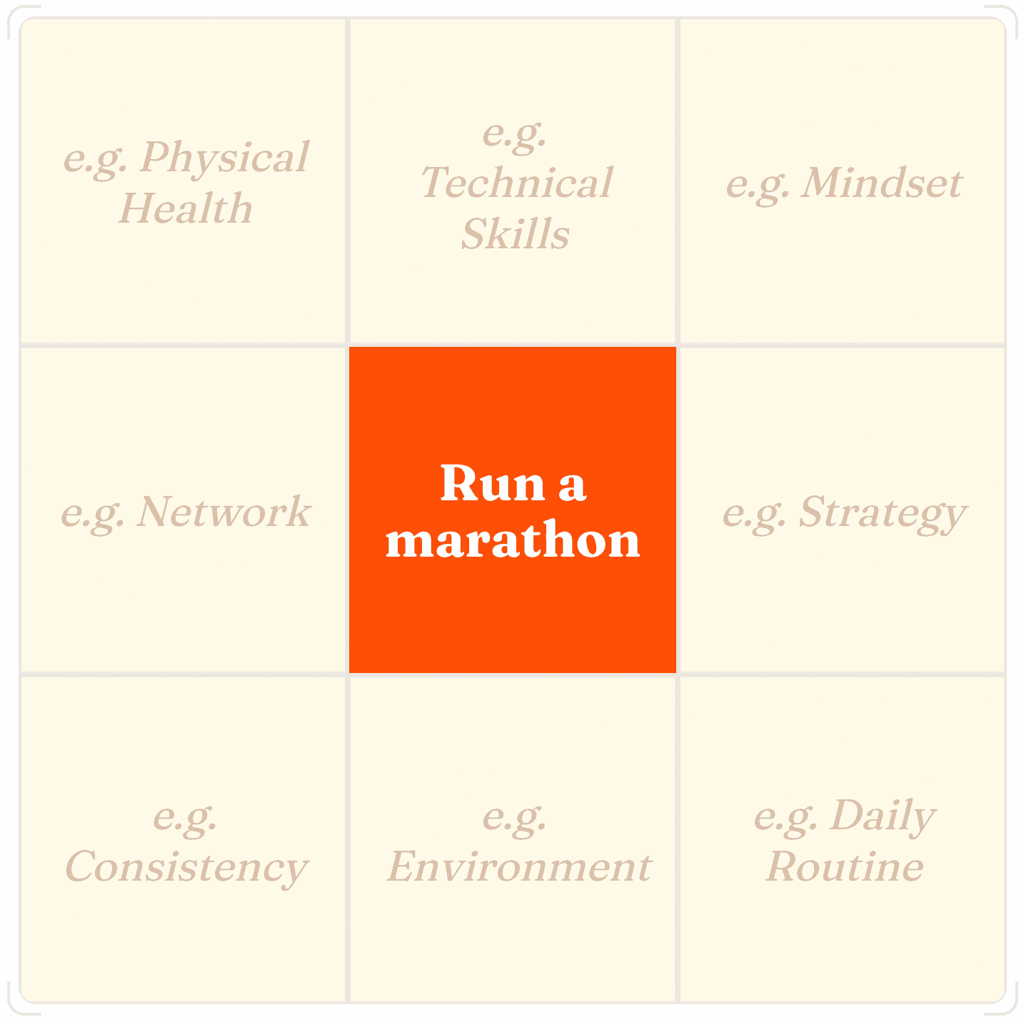 The 8 Strategic Pillars